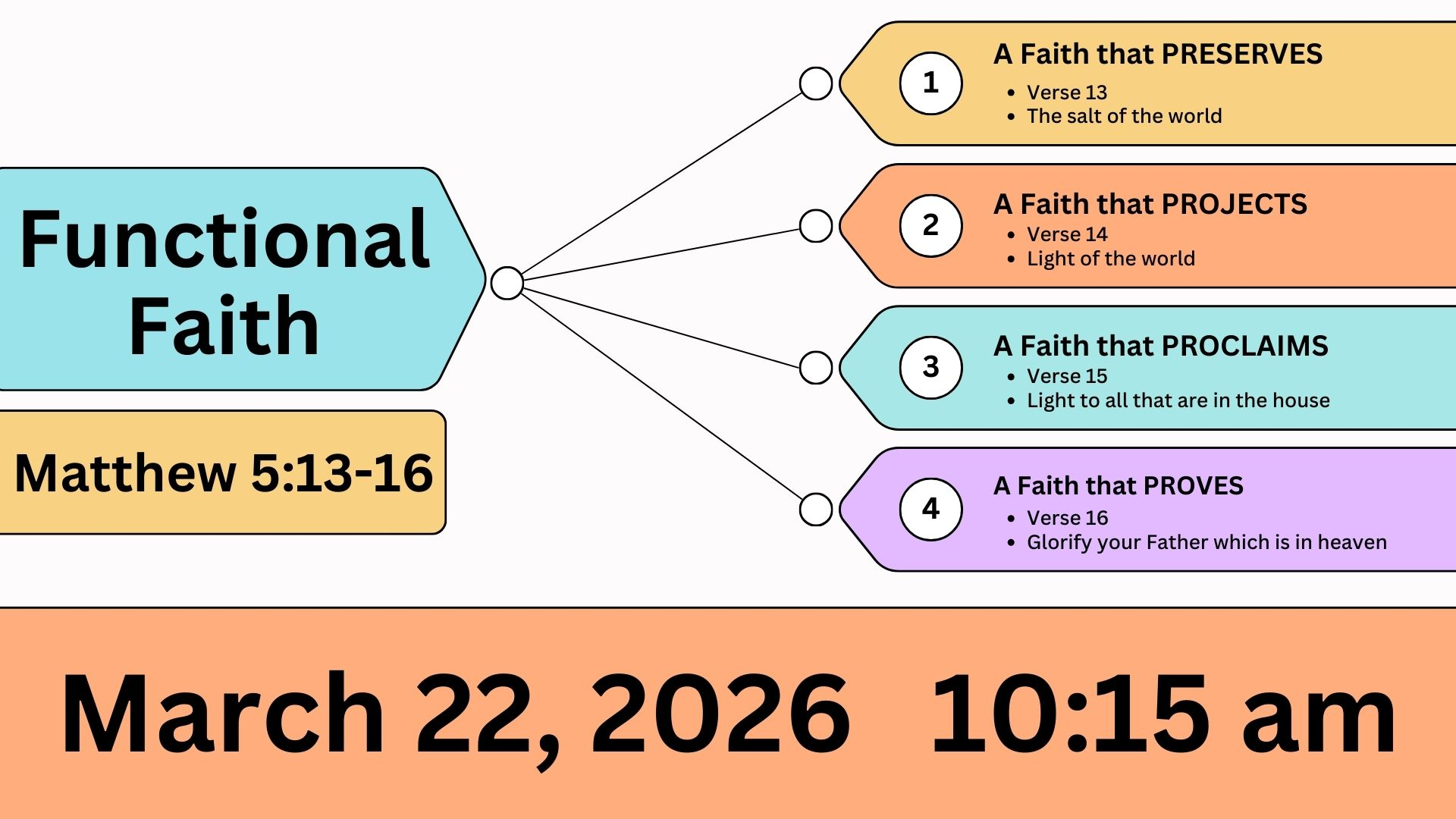 Sunday Morning Worship Service -March 22, 2026 10:15