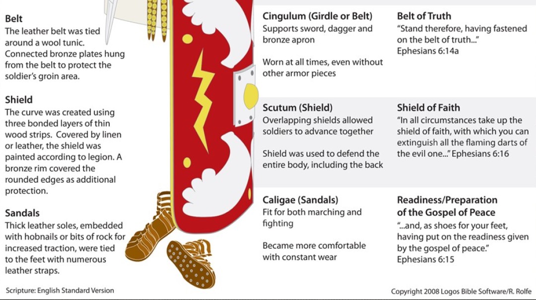 Shield, Sandals, Sword pt4 Call to Battle