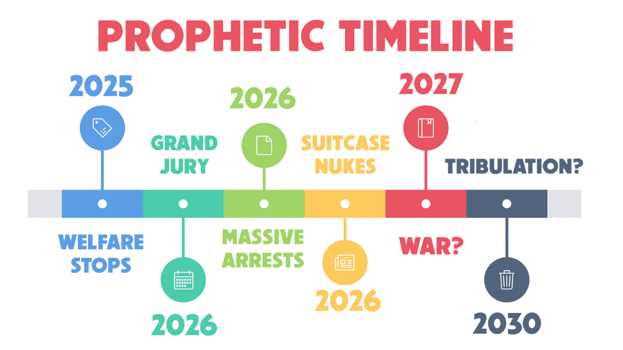 Let’s Put Prophecies on a Timeline 11/05/2025 - Video episode artwork