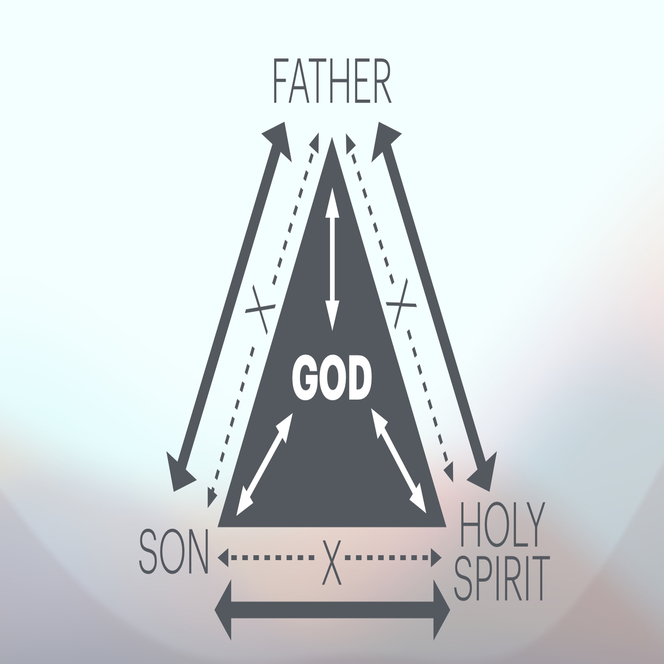 Jesus & The Holy Spirit - Audio episode artwork